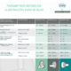 Parametros medios de elaboracion para muelas convencionales