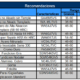 RECTIFICADO CILINDRICO EXTERIOR