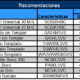 RECTIFICADO SIN CENTRO
