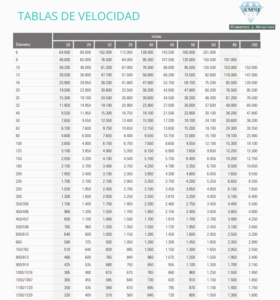 Tablas de velocidad