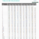 Tablas de velocidad