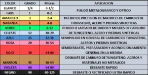 CLASIFICACION
